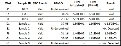 HBV_figure3